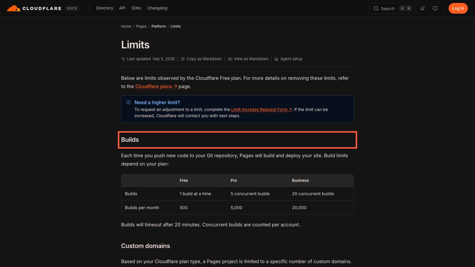 Cloudflare Pagesの制限一覧のページ