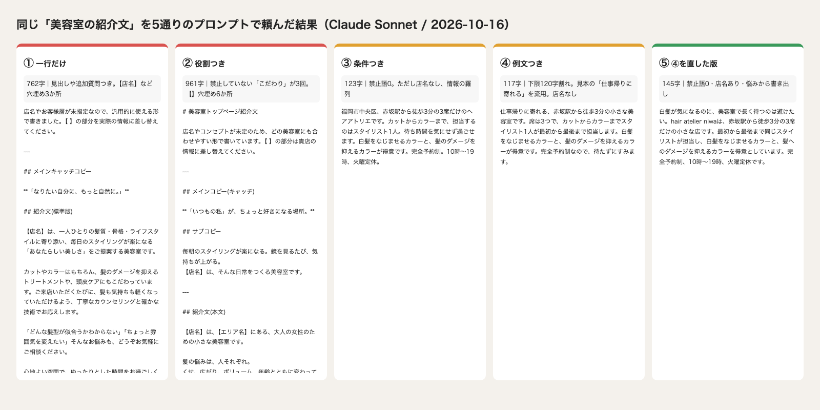 ①〜⑤の出力を横に並べた比較。①②は見出しつきの長文、③〜⑤は短い1段落